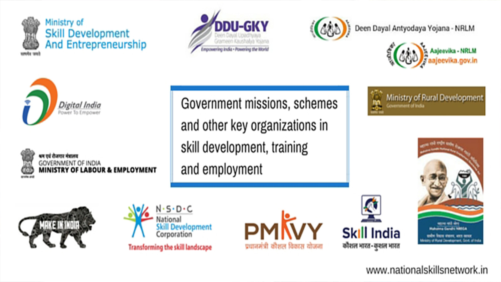 Antivirus / EDR/XDR & DLP Solutions