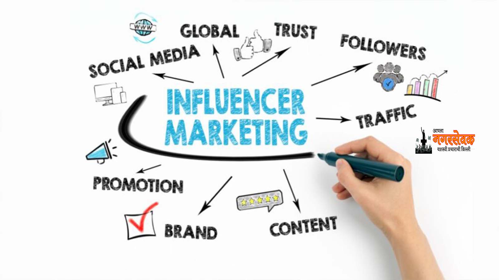 Consulting Solutions