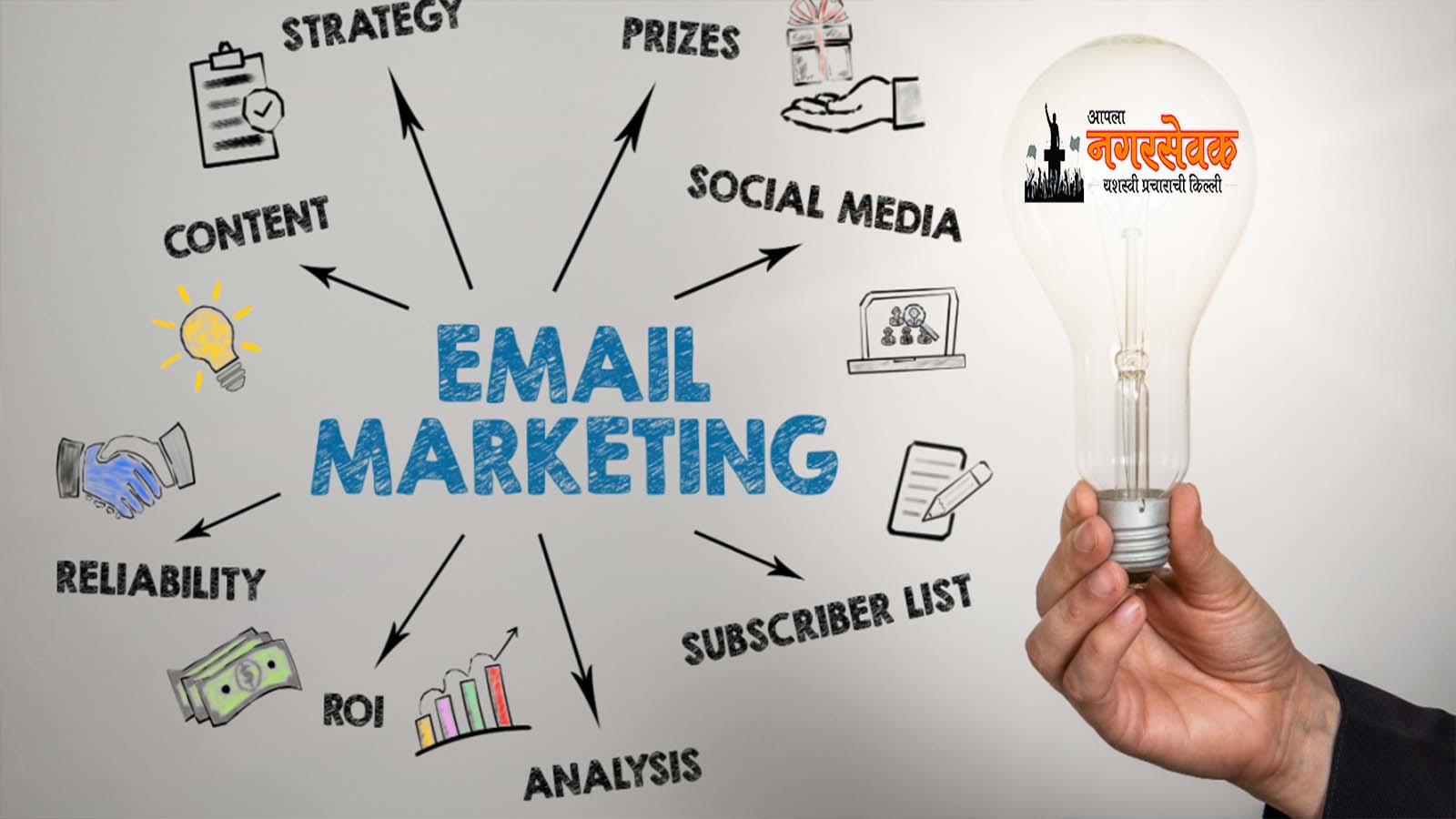 Consulting Solutions